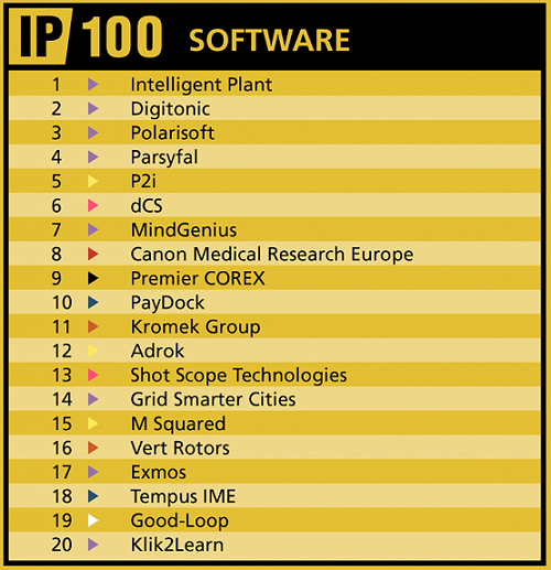 Metis Partners - IP100Software