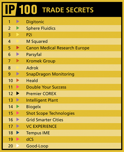 Metis Partners - IP100TradeSecrets